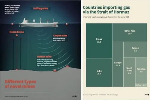 How can Hormuz shipping blockage be solved? | News of Bahrain